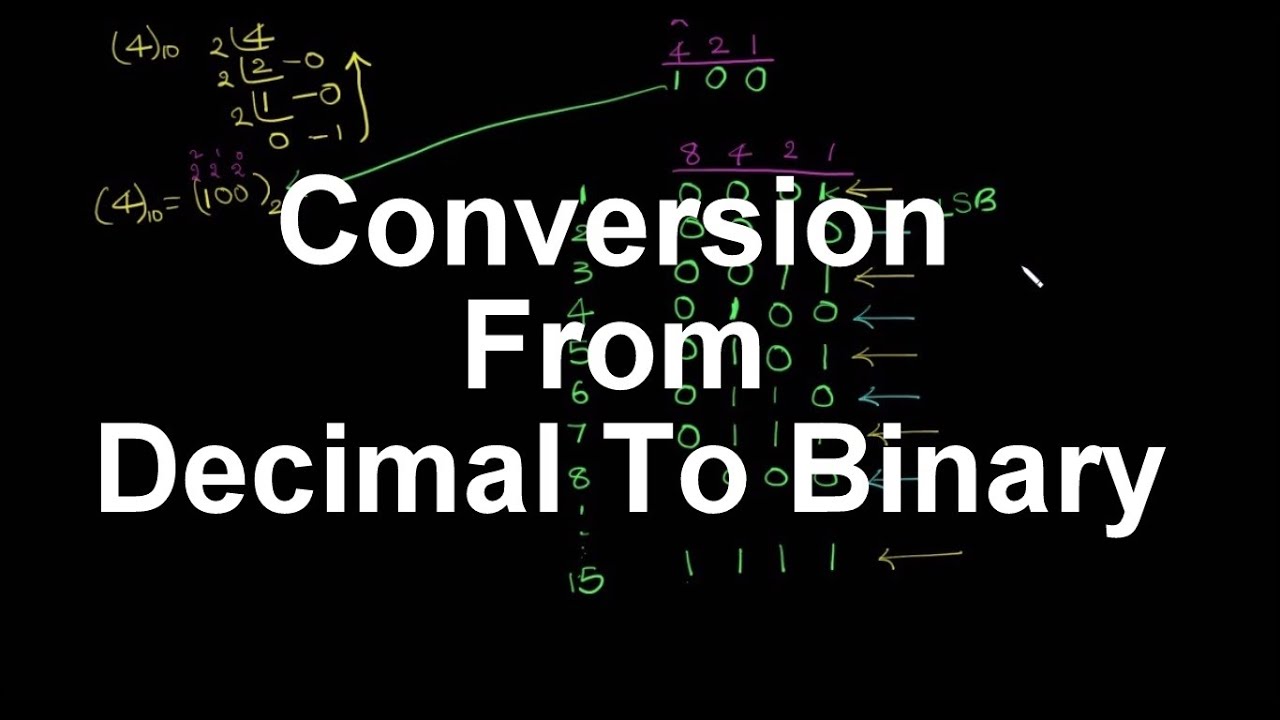 Gate Computer Organization-3 | Conversion of Decimal to Binary with ...