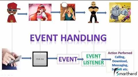 Eclipse Tutorial Android LOLLIPOP Application Development for Beginner  11