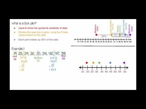 M6 - 16.3 FOLDABLE Constructing Box Plots