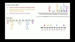 M6 - 16.3 FOLDABLE Constructing Box Plots