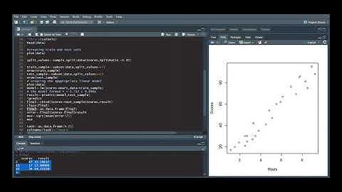 Prediction Using Supervised learning in R programming