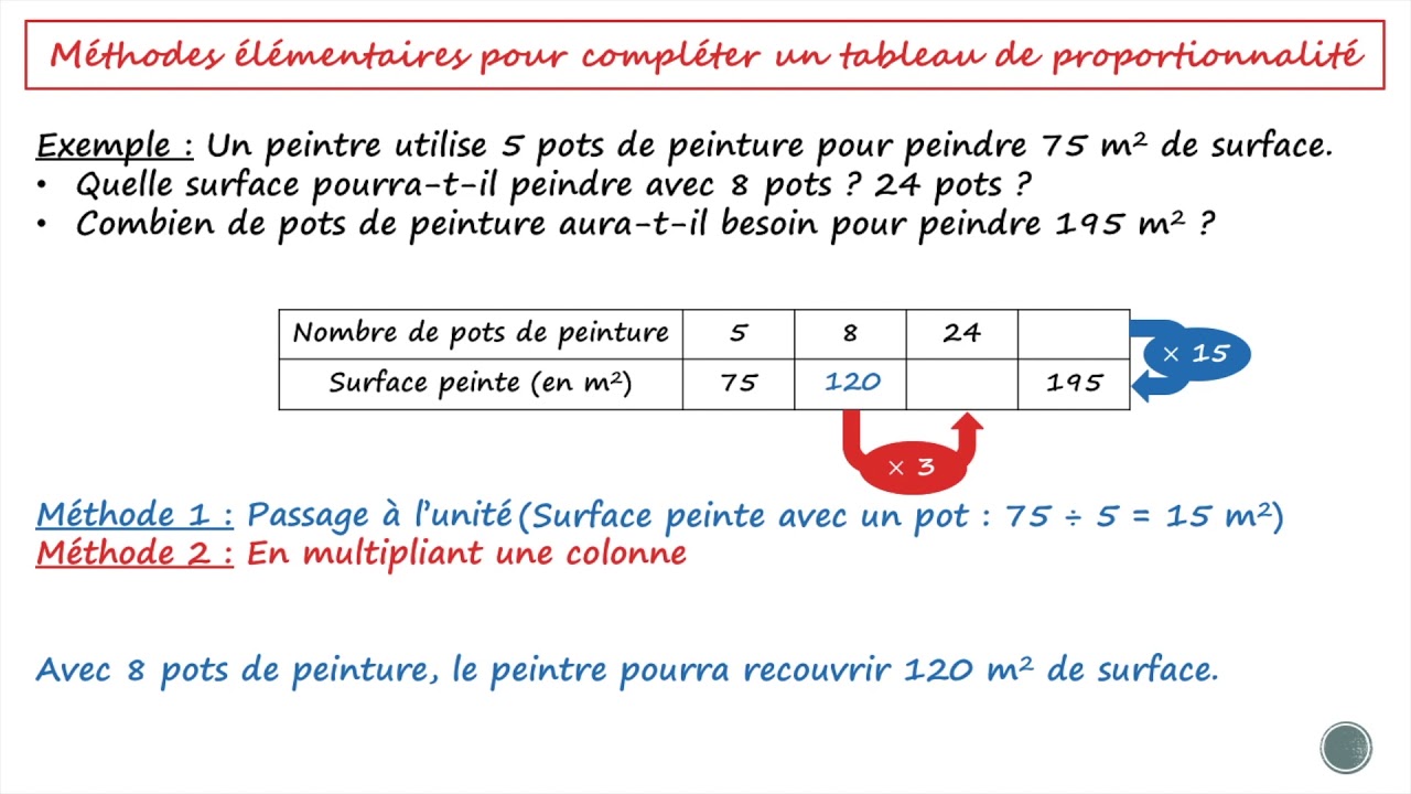 Comment Remplir Un Tableau De Proportionnalité
