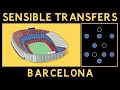 Sensible Transfers: Barcelona