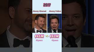 Jimmy Kimmel vs Jimmy Fallon:Who is richer?#JimmyKimmel #jimmyfallon #celebrity #networth #fyp