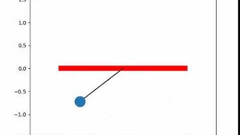 Animation of Simple Pendulum in python