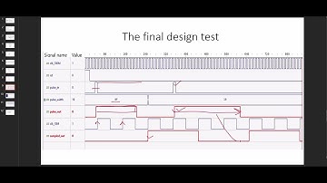 Circuit Design Series - Design 2 | 10ns pulse from 100MHz to 10MHz Sampling  (CDC)