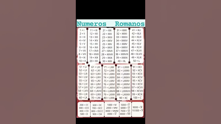 Numeros Romanos 1 to 10000 #maths #shortvideo #ytshorts #mathshortvideo #ssc #sscmaths #shorts