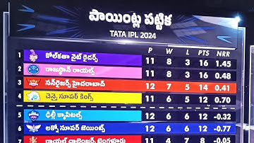 IPL 2024 : Points Table • Update After • 57th Match • SRH vs LSG • SRH Won by 10 Wickets 08/05/2024