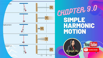 7.1: KINEMATICS OF SIMPLE HARMONIC MOTION || OSCILLATIONS AND WAVES || SP015 || PHYSICS