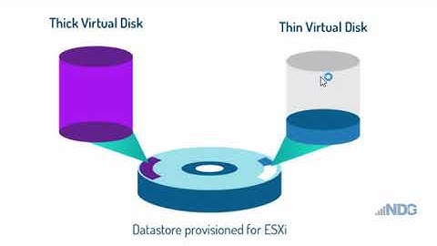 Thick Versus Thin Disk Provisioning Basics in VMware