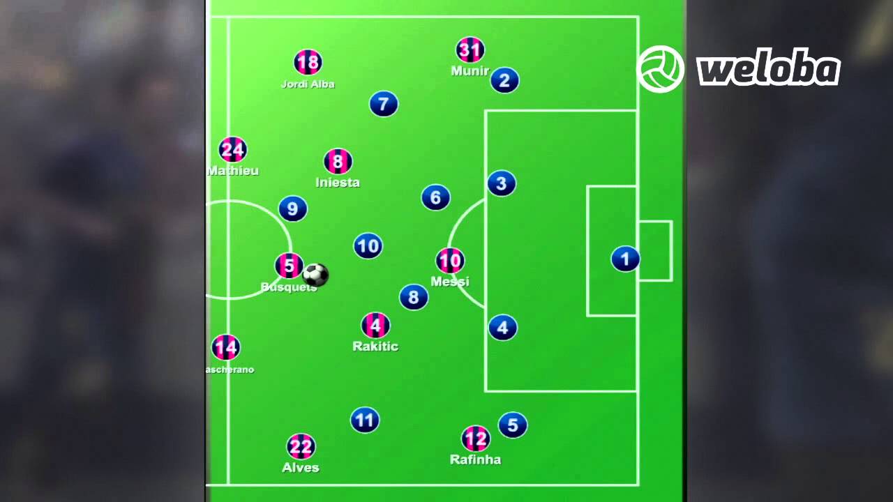 pics Luis Enrique Barcelona Formation analysis how does luis enrique s barca attack