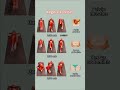 Postpartum Core Recovery | Kegel Exercises for Women #fitness #gym #usa #pelvicfloor #kegel