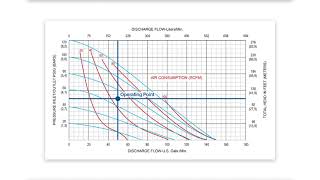 How to Read an All-Flo Performance Curve