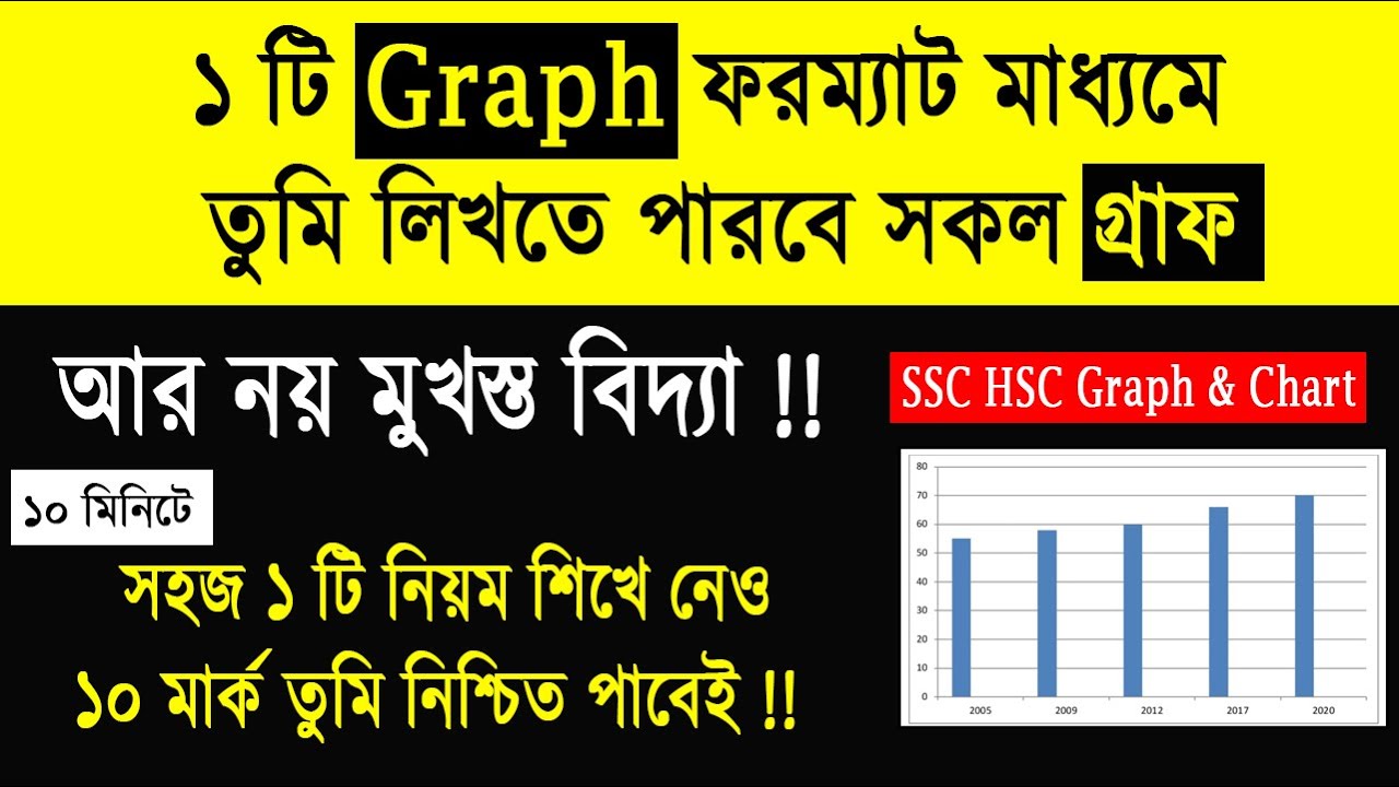 Graph & Chart লেখার সহজ পদ্ধতি ১ টি ফরম্যাট Graph writing format Graph Chart Niyom