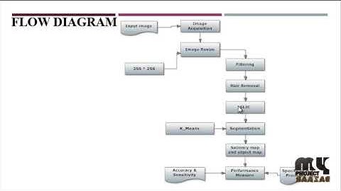 Saliency-based Lesion Segmentation via Background Detection in Dermoscopic Images