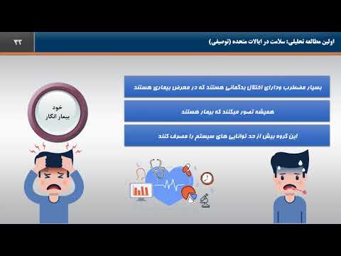 تصویری: نحوه ارزیابی کیفیت خدمات