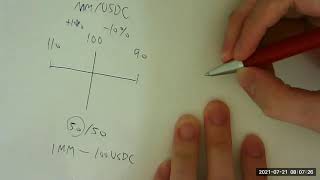 Million Token - Uniswap V3 Liquidity Explain with Detail Example