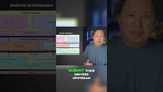 Why Device Makers DON'T Share Their Code With Linux! #shorts