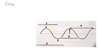 LABEL THE DIAGRAM Directions: Identify the numbered parts of the diagram of a transverse wave below…