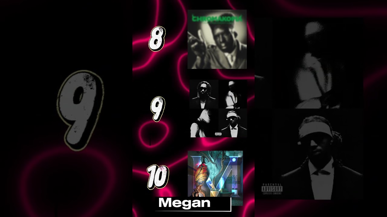 Самые прослушиваемые реп альбомы 2024 года на спотифай 