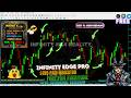 INFINITY EDGE PRO | Best Non-Repaint Binary Trading Indicator for MT4 | Strategy 2026 ‼️FREE‼️#IMT4R