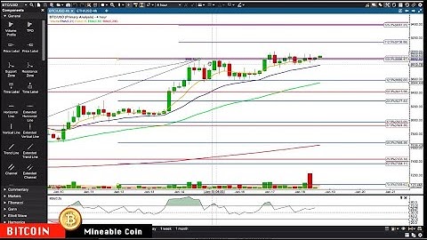 BITCOIN : ETHEREUM Jan-16 Update CryptoCurrency Technical Analysis Chart
