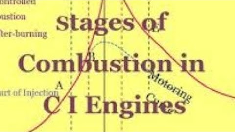 Stages of combustion in CI Engines