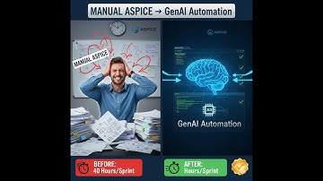 GenAI Requirement Analyzer: Automate ASPICE Compliance for Automotive (Live Demo)