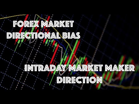 Identifying Forex Market Direction | Intraday Trading Directional Bias