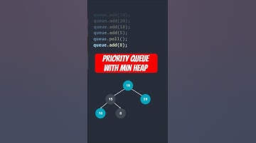 How a Priority Queue Works #programming #datastructures #java #code #computerscience