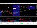 How The TriggerLine Forex Trading System Works