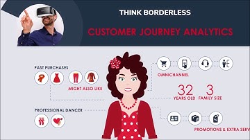 SAP Analytics Cloud Retail demo