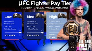 EXPOSED: The Shocking Truth About UFC Fighter Pay! 💰 | Are Fighters Getting a Fair Deal?