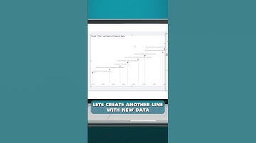 Creating a TIMELINE Visual Step by Step #PowerBI #design #shorts