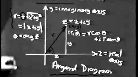 Lec 1, Complex Numbers, Complex Variables, Part 4