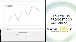 0177 PYTHON PRONOSTICOS CON ARIMA