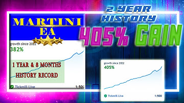 405% Growth With Forex Robot | The ONLY Forex Trading Robot That Truly Works