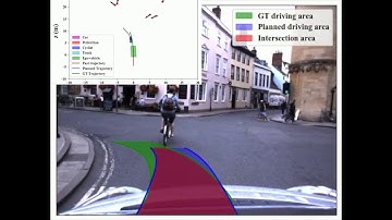 Vision based Trajectory Planning via Imitation Learning for Autonomous Vehicles
