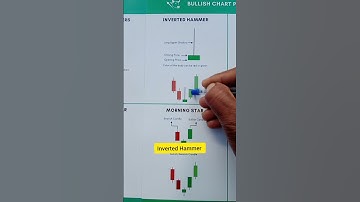 Inverted Hammer candlestick pattern for trading #invertedhammer #shorts #trading #stockmarket