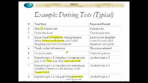 Advanced Software Testing Use Case Testing Part 3