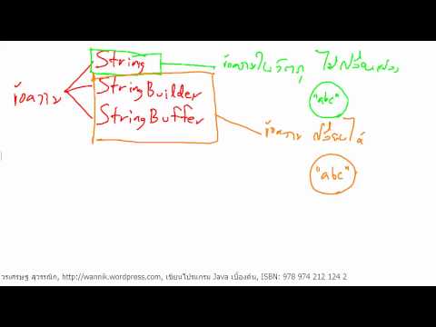วีดีโอ: การใช้ StringBuffer ใน Java คืออะไร?