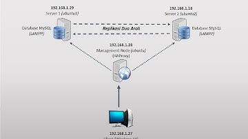 TUTORIAL REPLIKASI, LOAD BALANCING & FAILOVER DATABASE MYSQL (UBUNTU 16.04)
