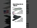 B-2 vs B-21: America's Ultimate Bombers