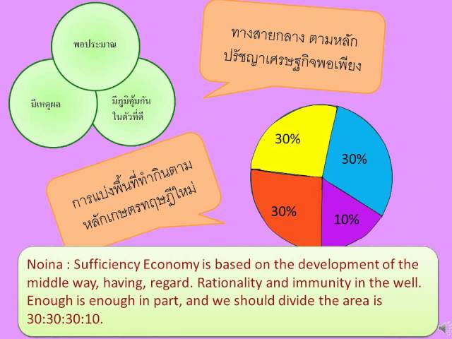 เรียนรู้อยู่อย่างพอเพียง ตอนที่ 1 ภาษาอังกฤษ - YouTube เรียนรู้อยู่อย่างพอเพียง ตอนที่ 1 ภาษาอังกฤษ - Youtube