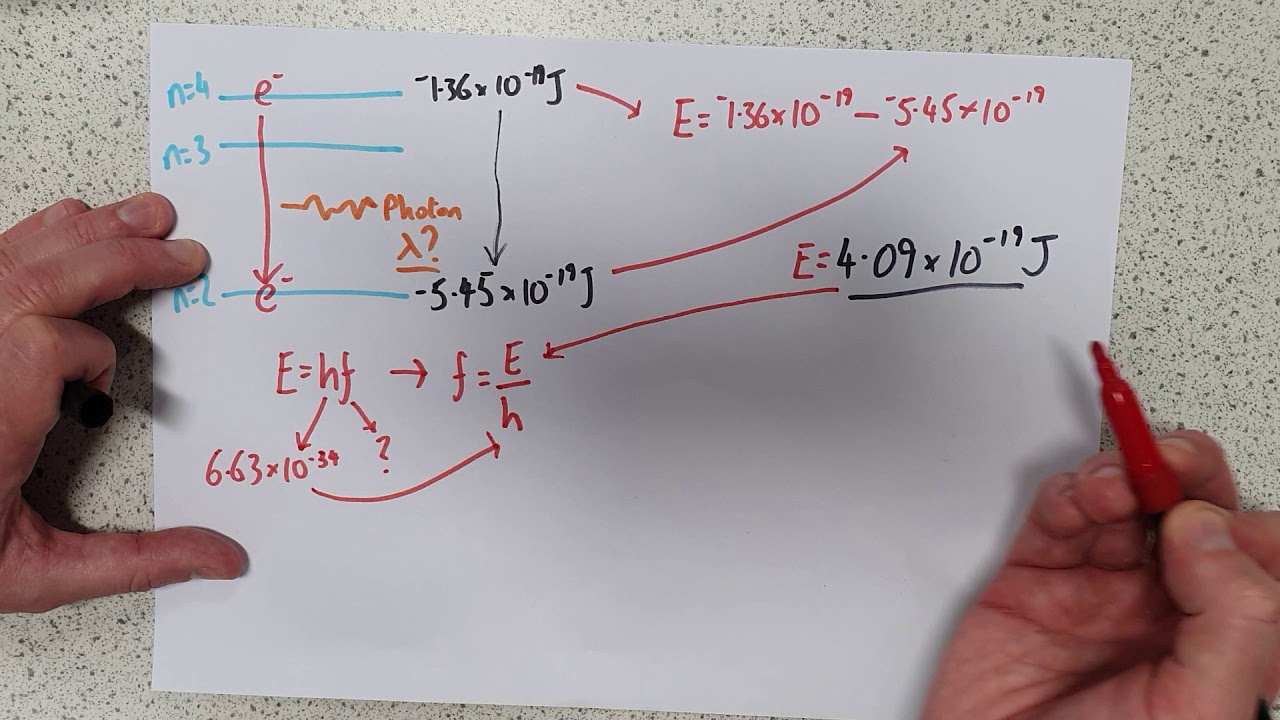 Emission Spectra Calculations for Dummies YouTube
