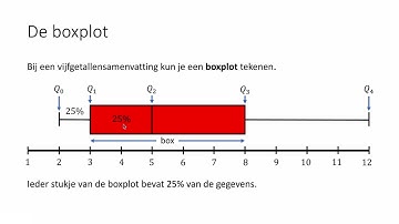 De boxplot (3 HAVO & 3 VWO)