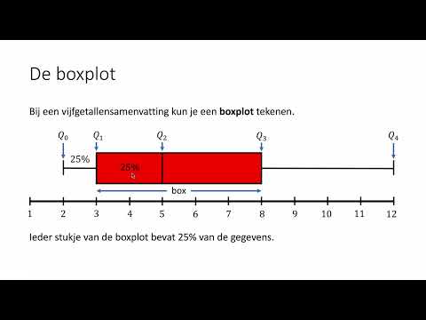 De boxplot (3