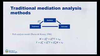 Causal Moderated Mediation Analysis for Investigating Heterogeneity of Mediation Mechanisms