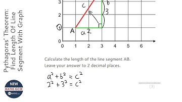 Pythagoras’ Theorem: Find Length Of Line Segment With Graph (Grade 4) - OnMaths GCSE Maths Revision