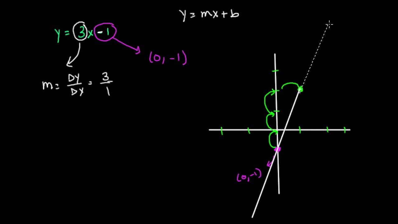 هاوکێشە ڕاستەهێڵ بە شێوەی لاری - یەکتربڕین - نموونە ١
